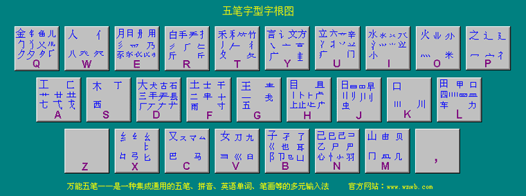 五笔字根表